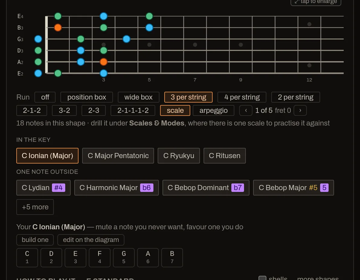 A three-notes-per-string shape on the fretboard, with the run controls under it: position box, wide box, three and four per string, scale or arpeggio, and which of the five positions is showing.