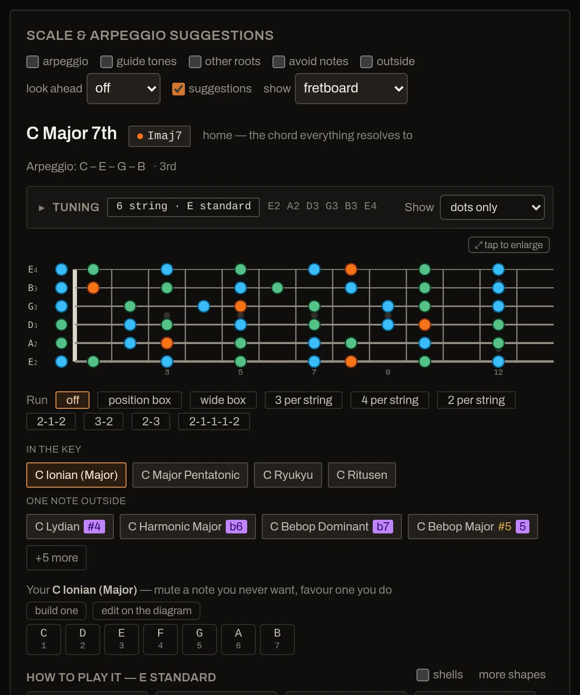 The app's suggestions panel: the chord Cmaj7 named as the Imaj7 of the key, its notes drawn on a fretboard with the root orange, the chord tones blue and the rest of the scale green, and under it the scales that fit, grouped by how far from the key they sit.